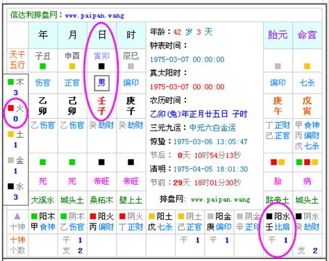 命屬五行|八字算命免費測八字，生辰八字五行查詢，測生辰八字五行缺補